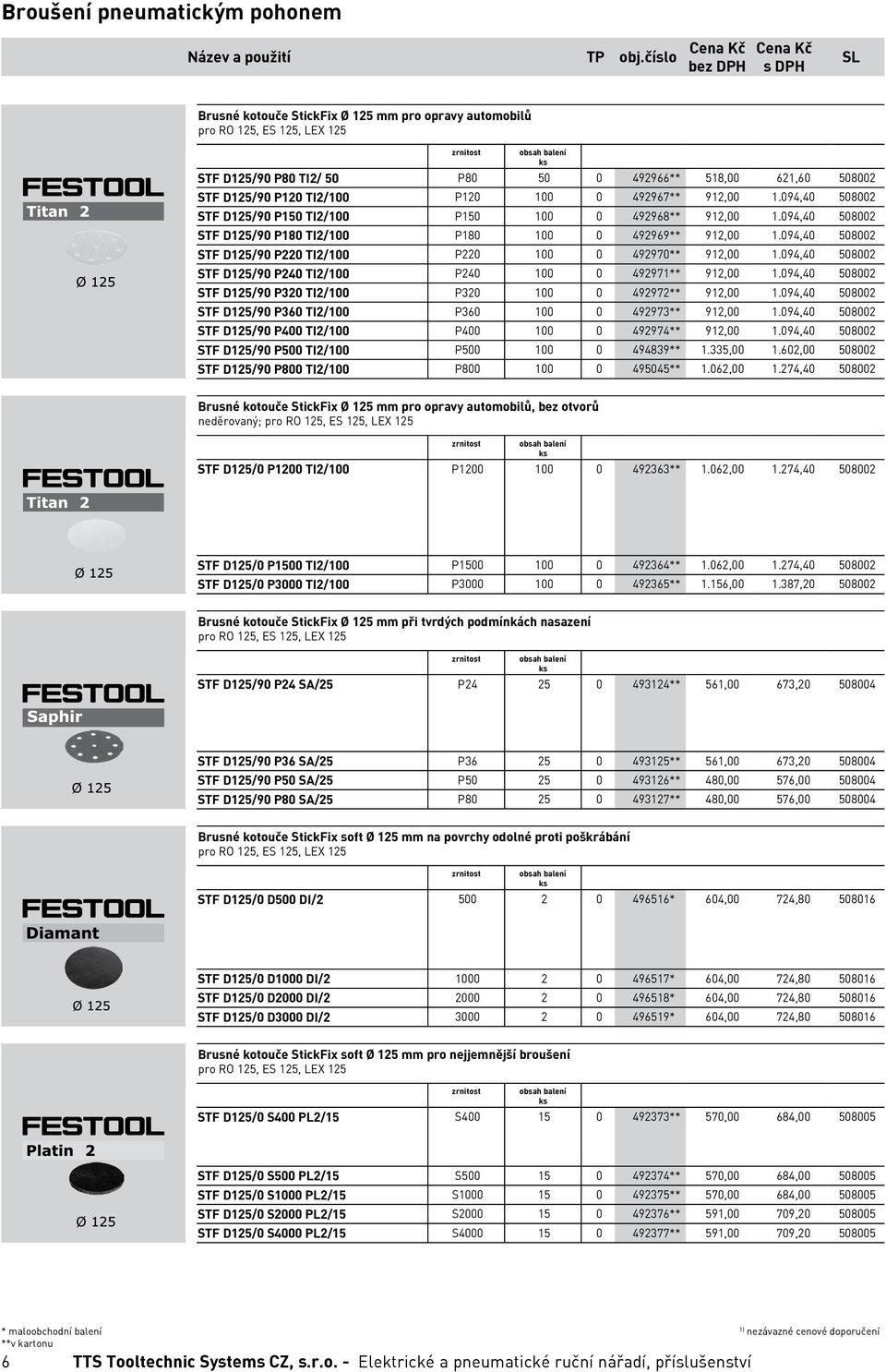 094,40 508002 STF D125/90 P220 TI2/100 P220 100 0 492970** 912,00 1.094,40 508002 STF D125/90 P240 TI2/100 P240 100 0 492971** 912,00 1.