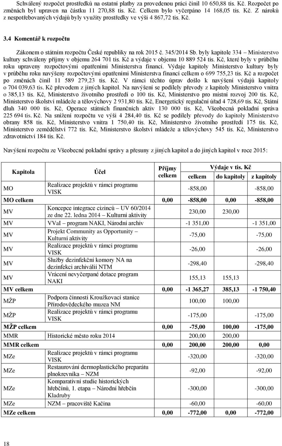 Kč a výdaje v objemu 10 889 524 tis. Kč, které byly v prŧběhu roku upraveny rozpočtovými opatřeními Ministerstva financí.