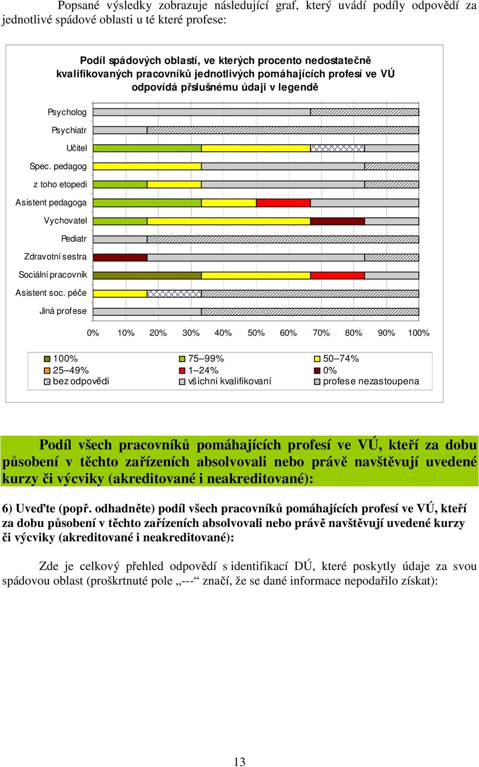 pedagog z toho etopedi Asistent pedagoga Vychovatel Pediatr Zdravotní sestra Sociální pracovník Asistent soc.