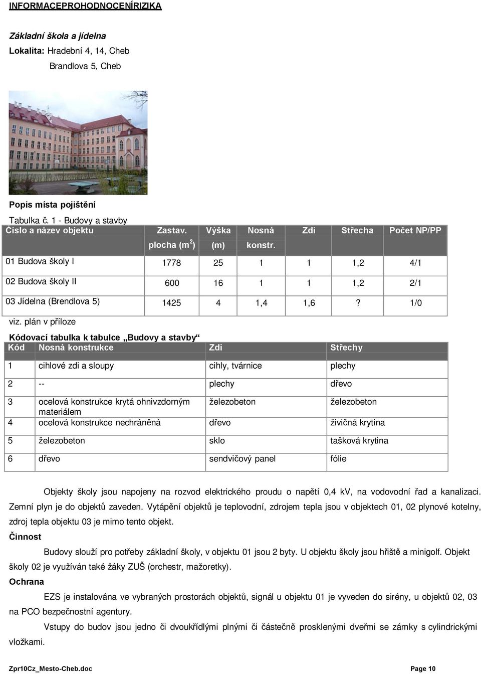 plán v příloze Kódovací tabulka k tabulce Budovy a stavby Kód Nosná konstrukce Zdi Střechy 1 cihlové zdi a sloupy cihly, tvárnice plechy 2 -- plechy dřevo 3 ocelová konstrukce krytá ohnivzdorným