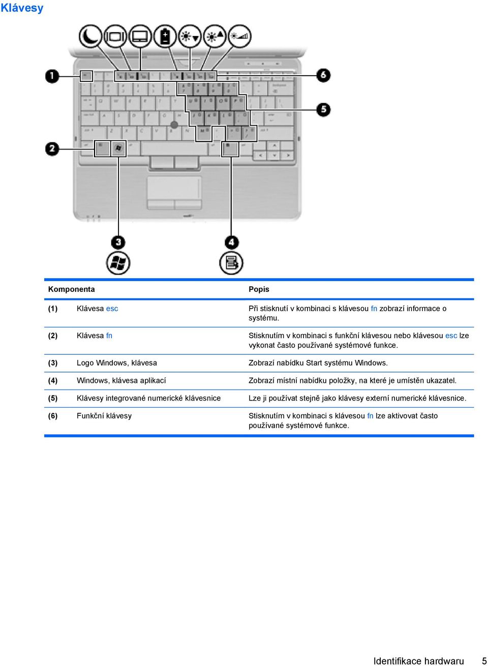 (3) Logo Windows, klávesa Zobrazí nabídku Start systému Windows. (4) Windows, klávesa aplikací Zobrazí místní nabídku položky, na které je umístěn ukazatel.