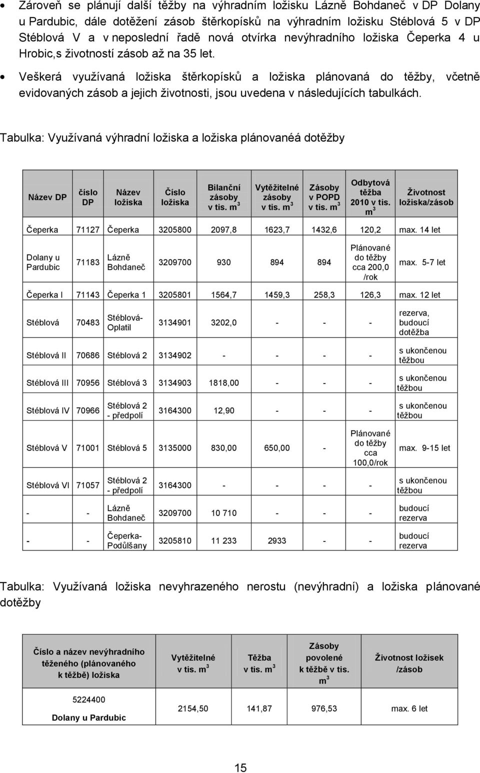 Veškerá vyuţívaná loţiska štěrkopísků a loţiska plánovaná do těţby, včetně evidovaných zásob a jejich ţivotnosti, jsou uvedena v následujících tabulkách.