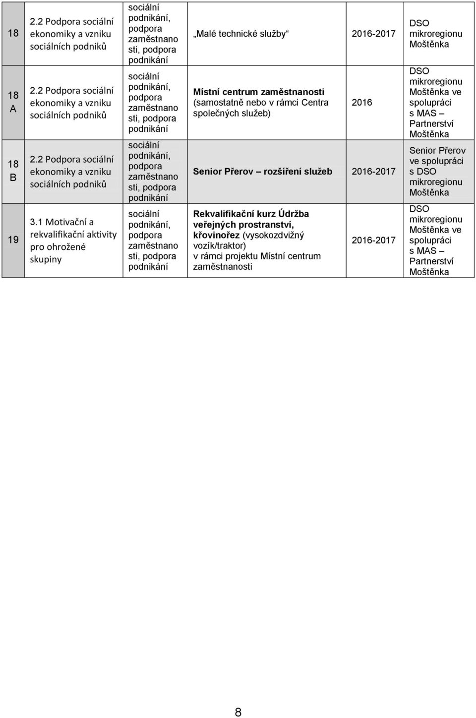 podnikání, podpora zaměstnano sti, podpora podnikání sociální podnikání, podpora zaměstnano sti, podpora podnikání Malé technické sluţby 2016-2017 Místní centrum zaměstnanosti (samostatně nebo v