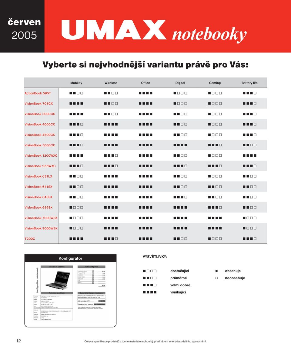 VisionBook 1200WXC VisionBook 955WXC VisionBook 631LX VisionBook 641SX VisionBook 646SX VisionBook 686SX