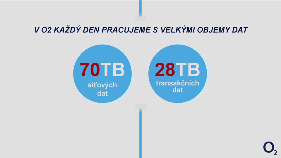 OBJEMY DAT 70TB