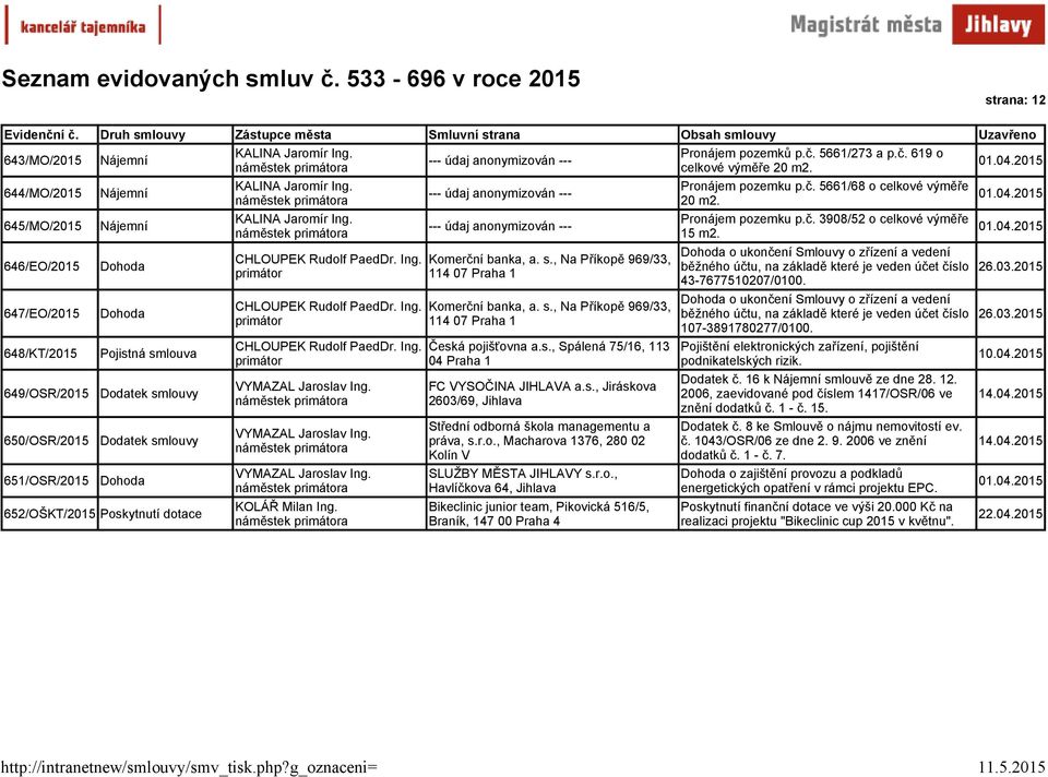 r.o., Macharova 1376, 280 02 Kolín V SLUŽBY MĚSTA JIHLAVY s.r.o., Havlíčkova 64, Bikeclinic junior team, Pikovická 516/5, Braník, 147 00 Praha 4 Pronájem pozemků p.č. 5661/273 a p.č. 619 o celkové výměře 20 m2.
