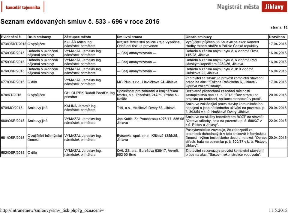 s., Plzeňská 247/59, Praha 5 - Košíře T19, a.s., Hruškové Dvory 53, Jan Kottik, Za Prachárnou 4276/17, 586 05 Bytservis, spol. s r.o., Křížová 1355/25, OHL ŽS, a.s., Burešova 938/17, Veveří, 602 00 Brno Vypůjčiteli půjčeno 35 Ks lavic na akci: Koncert Hudby Hradní stráže a Policie České republiky.