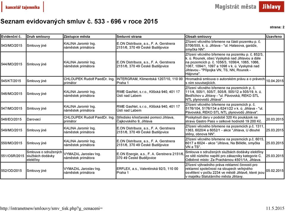 , Klíšská 940, 401 17 Ústí nad Labem RWE GasNet, s.r.o., Klíšská 940, 401 17 Ústí nad Labem Středisko křesťanské pomoci, Čajkovského 9, E.ON Distribuce, a.s., F. A. Gerstnera E.ON Distribuce, a.s., F. A. Gerstnera E.ON Energie, a.