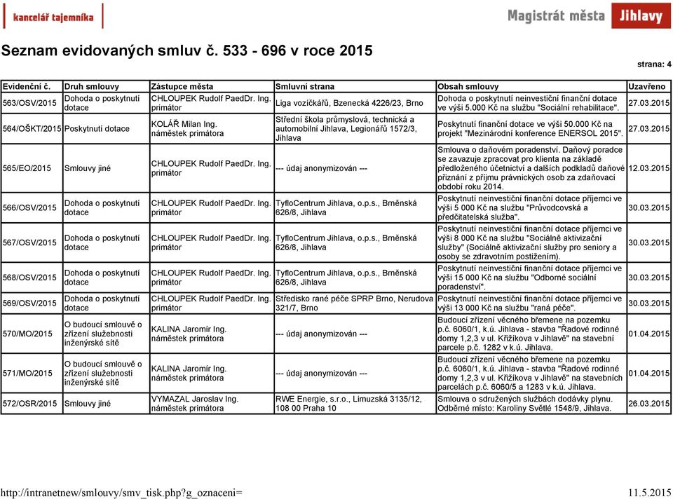 inženýrské sítě Liga vozíčkářů, Bzenecká 4226/23, Brno Střední škola průmyslová, technická a automobilní, Legionářů 1572/3, TyfloCentrum, o.p.s., Brněnská 626/8, TyfloCentrum, o.p.s., Brněnská 626/8, TyfloCentrum, o.p.s., Brněnská 626/8, Středisko rané péče SPRP Brno, Nerudova 321/7, Brno RWE Energie, s.