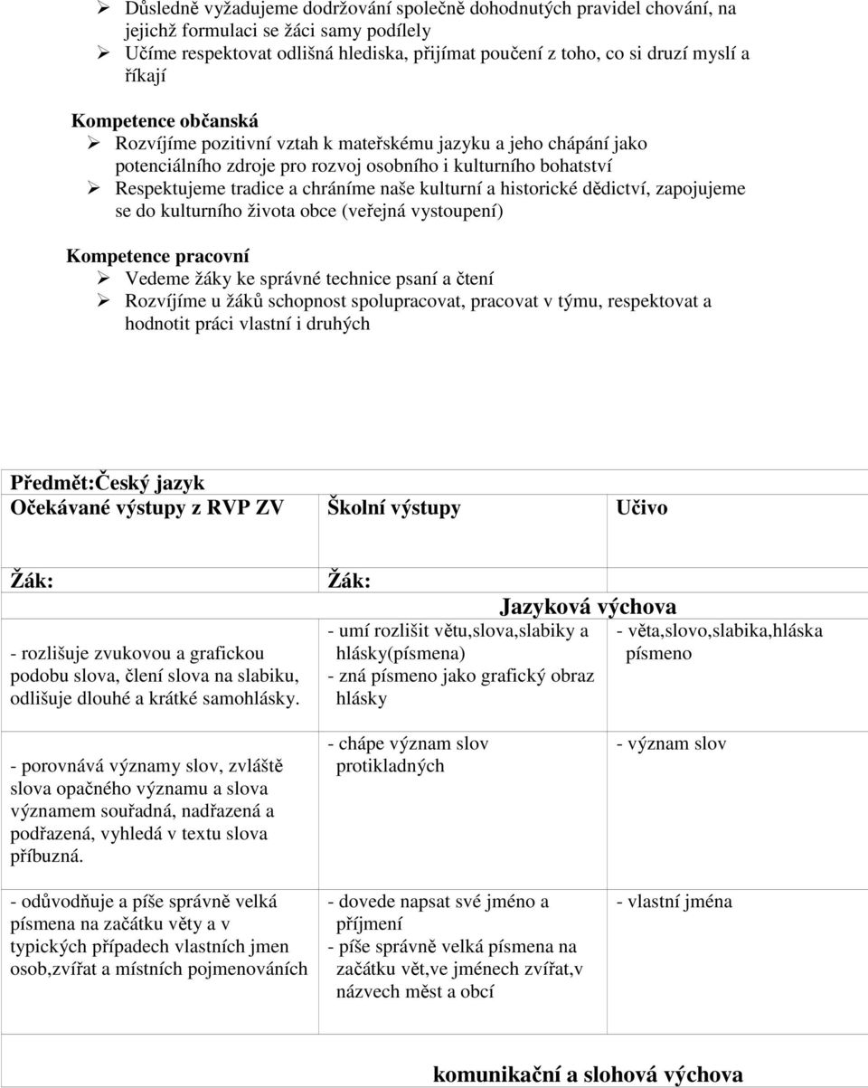 kulturní a historické dědictví, zapojujeme se do kulturního života obce (veřejná vystoupení) Kompetence pracovní Vedeme žáky ke správné technice psaní a čtení Rozvíjíme u žáků schopnost