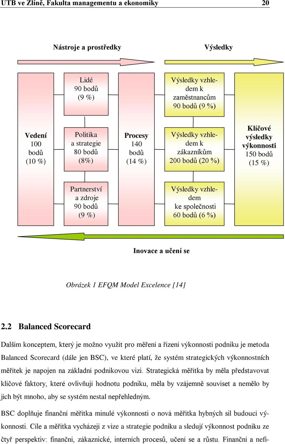 %) Inovace a učení se Obrázek 1 EFQM Model Excelence [14] 2.