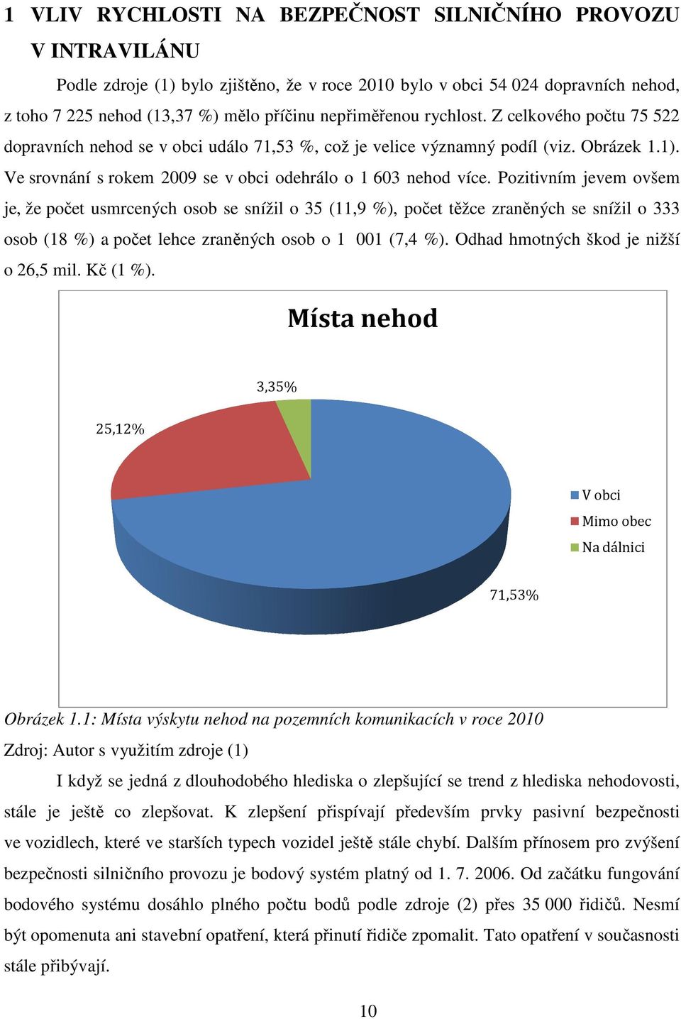 Ve srovnání s rokem 2009 se v obci odehrálo o 1 603 nehod více.