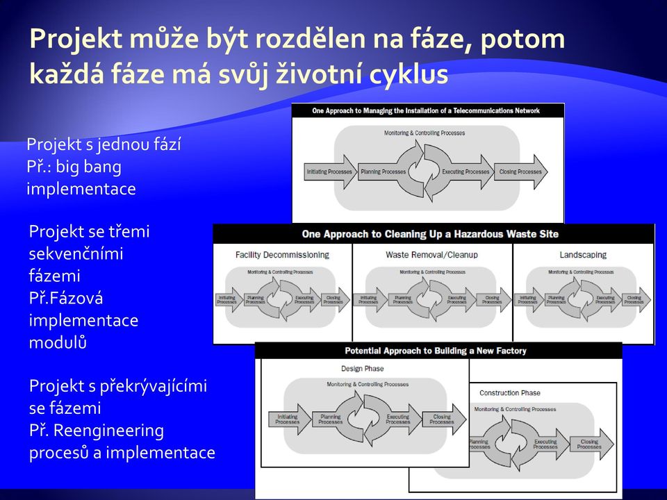 sekvenčními fázemi Př.