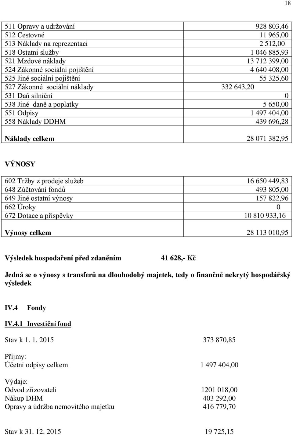 celkem 28 071 382,95 VÝNOSY 602 Tržby z prodeje služeb 16 650 449,83 648 Zúčtování fondů 493 805,00 649 Jiné ostatní výnosy 157 822,96 662 Úroky 0 672 Dotace a příspěvky 10 810 933,16 Výnosy celkem