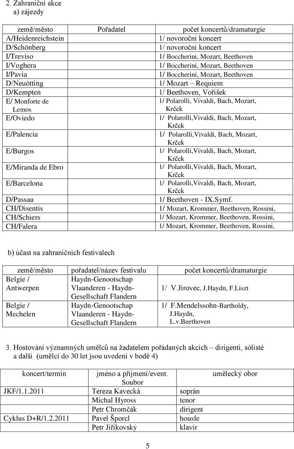 Mozart, Krček E/Oviedo 1/ Polarolli,Vivaldi, Bach, Mozart, Krček E/Palencia 1/ Polarolli,Vivaldi, Bach, Mozart, Krček E/Burgos 1/ Polarolli,Vivaldi, Bach, Mozart, Krček E/Miranda de Ebro 1/