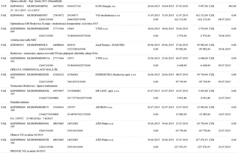 etapa - modernizace kompostárny za květen 2015 099 výměna umyvadla MěÚ MUBOP00BMZ8W 27713946 15069 VTES s.r.o. 18.06.2015 18.06.2015 29.06.2015 2 976,00 CZK 0,00 126631/0100 35-8649410297/0100 0,00 2 976,00-2 976,00 30.