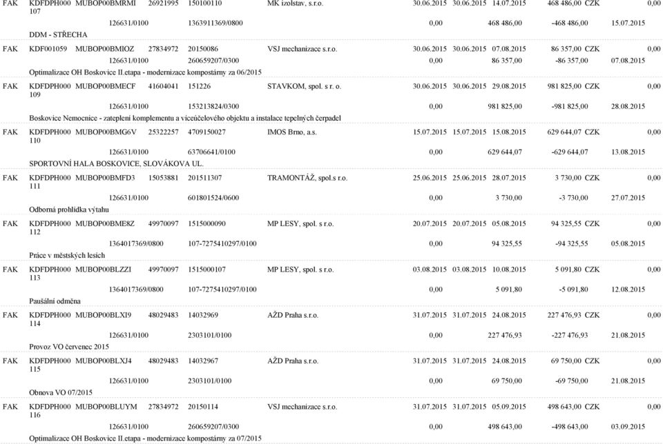 etapa - modernizace kompostárny za 06/2015 109 MUBOP00BMECF 41604041 151226 STAVKOM, spol. s r. o. 30.06.2015 30.06.2015 29.08.