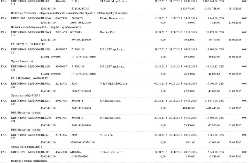 00372015, 30 470,00 Kč 120 Oprava lesních cest 121 MUBOP00BLNW9 74961659 00372015 Dočekal Petr 11.08.2015 11.08.2015 25.08.2015 30 470,00 CZK 0,00 126631/0100 1897708349/0800 0,00 30 470,00-30 470,00 25.