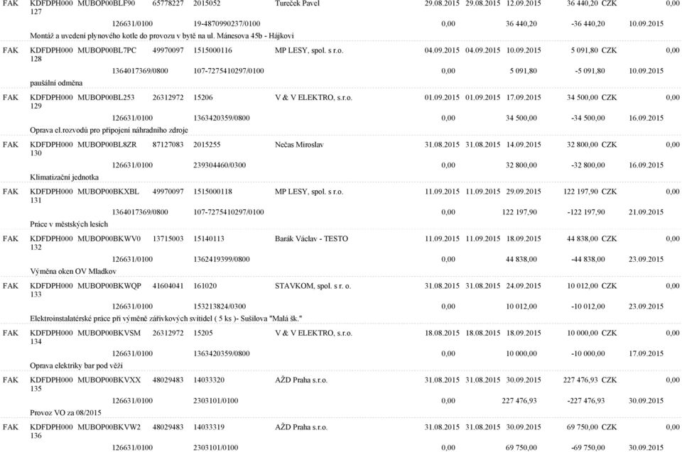 09.2015 MUBOP00BL253 26312972 15206 V & V ELEKTRO, s.r.o. 01.09.2015 01.09.2015 17.09.2015 34 500,00 CZK 0,00 Oprava el.
