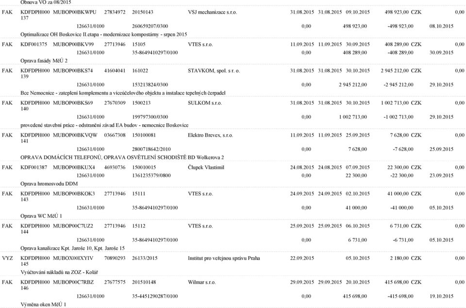 2015 11.09.2015 30.09.2015 408 289,00 CZK 0,00 Oprava fasády MěÚ 2 139 126631/0100 35-8649410297/0100 0,00 408 289,00-408 289,00 30.09.2015 MUBOP00BKS74 41604041 161022 STAVKOM, spol. s r. o. 31.08.2015 31.