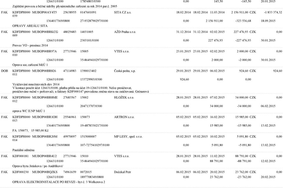 09.2015 MUBOP00BRKCG 48029483 14031005 AŽD Praha s.r.o. 31.12.2014 31.12.2014 02.02.2015 227 476,93 CZK 0,00 126631/0100 2303101/0100 0,00 227 476,93-227 476,93 30.01.2015 MUBOP00BR97A 27713946 15005 VTES s.