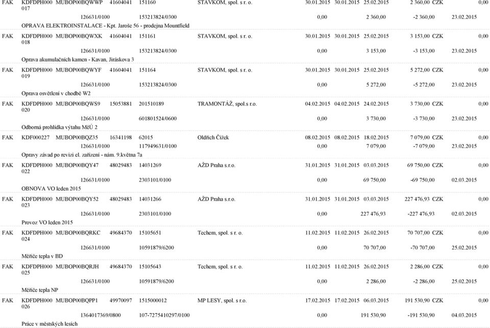 2015 3 153,00 CZK 0,00 Oprava akumulačních kamen - Kavan, Jiráskova 3 019 126631/0100 153213824/0300 0,00 3 153,00-3 153,00 23.02.2015 MUBOP00BQWYF 41604041 151164 STAVKOM, spol. s r. o. 30.01.2015 30.