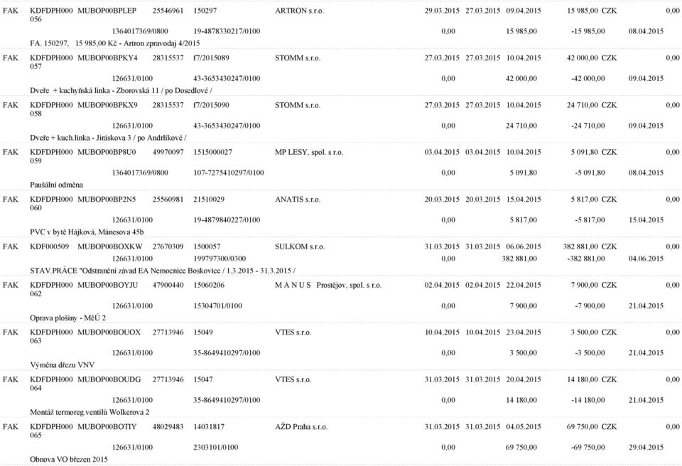 2015 42 000,00 CZK 0,00 126631/0100 43-3653430247/0100 0,00 42 000,00-42 000,00 09.04.2015 Dveře + kuchyňská linka - Zborovská 11 / po Dosedlové / 058 MUBOP00BPKX9 28315537 f7/2015090 STOMM s.r.o. 27.