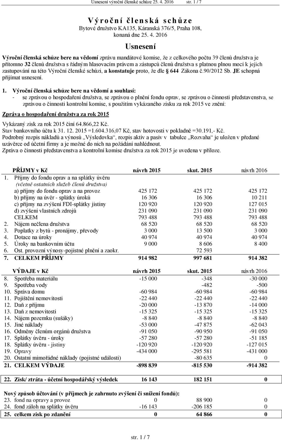 2016 Usnesení Výroční členská schůze bere na vědomí zprávu mandátové komise, že z celkového počtu 39 členů družstva je přítomno 32 členů družstva s řádným hlasovacím právem a zástupců členů družstva