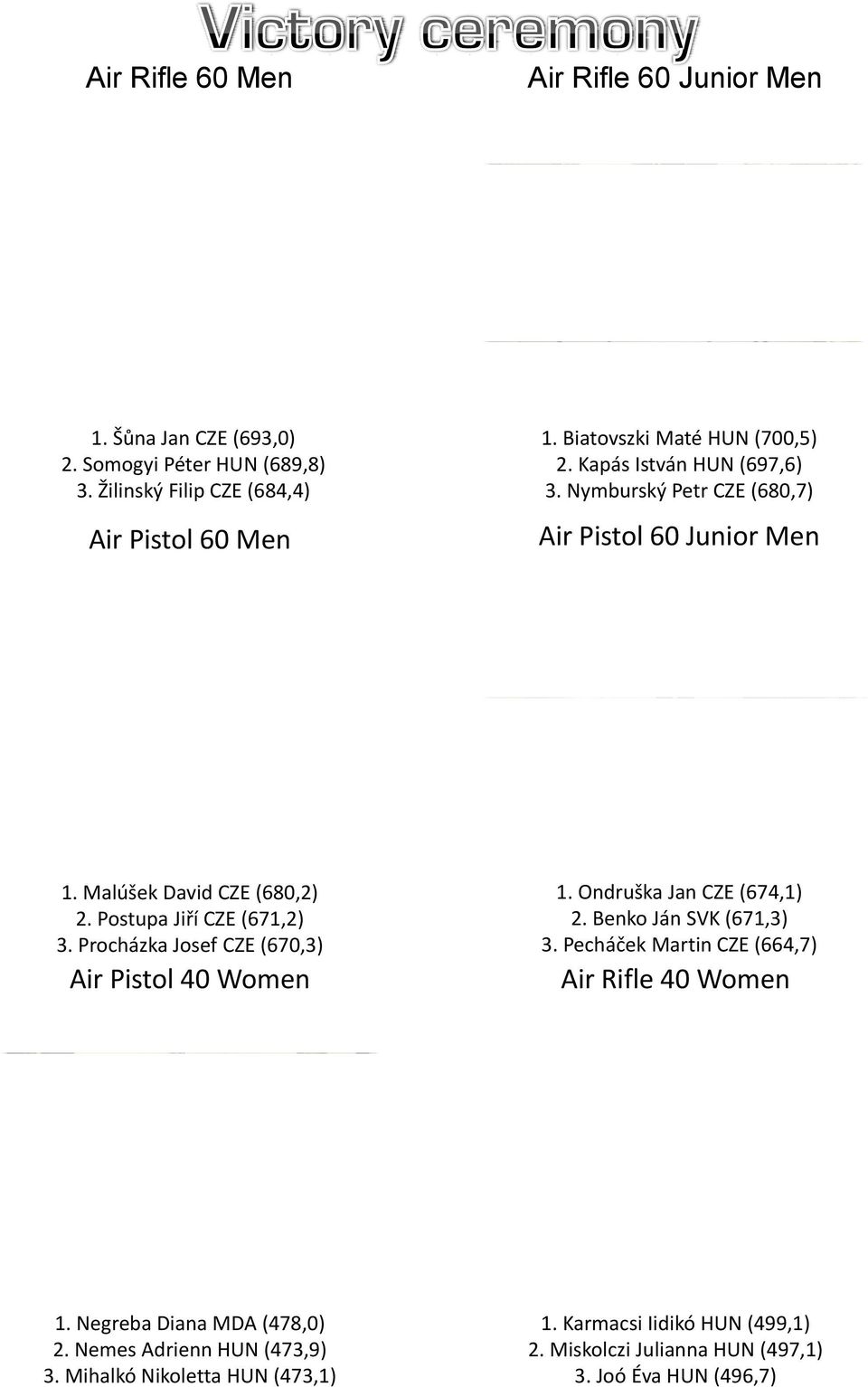 Postupa Jiří CZE (671,2) 3. Procházka Josef CZE (670,3) Air Pistol 40 Women 1. Ondruška Jan CZE (674,1) 2. Benko Ján SVK (671,3) 3.