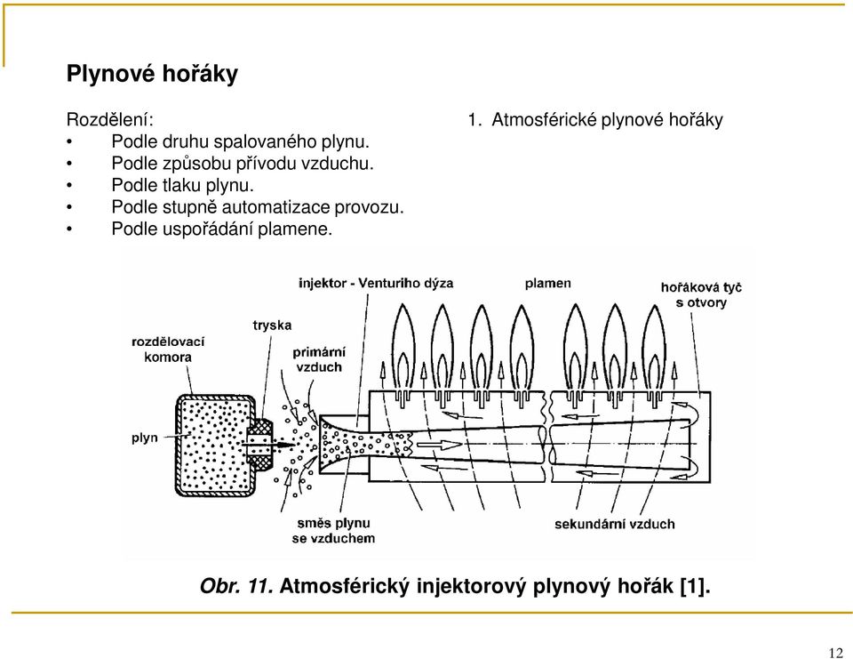 Podle stupně automatizace provozu. Podle uspořádání plamene. 1.