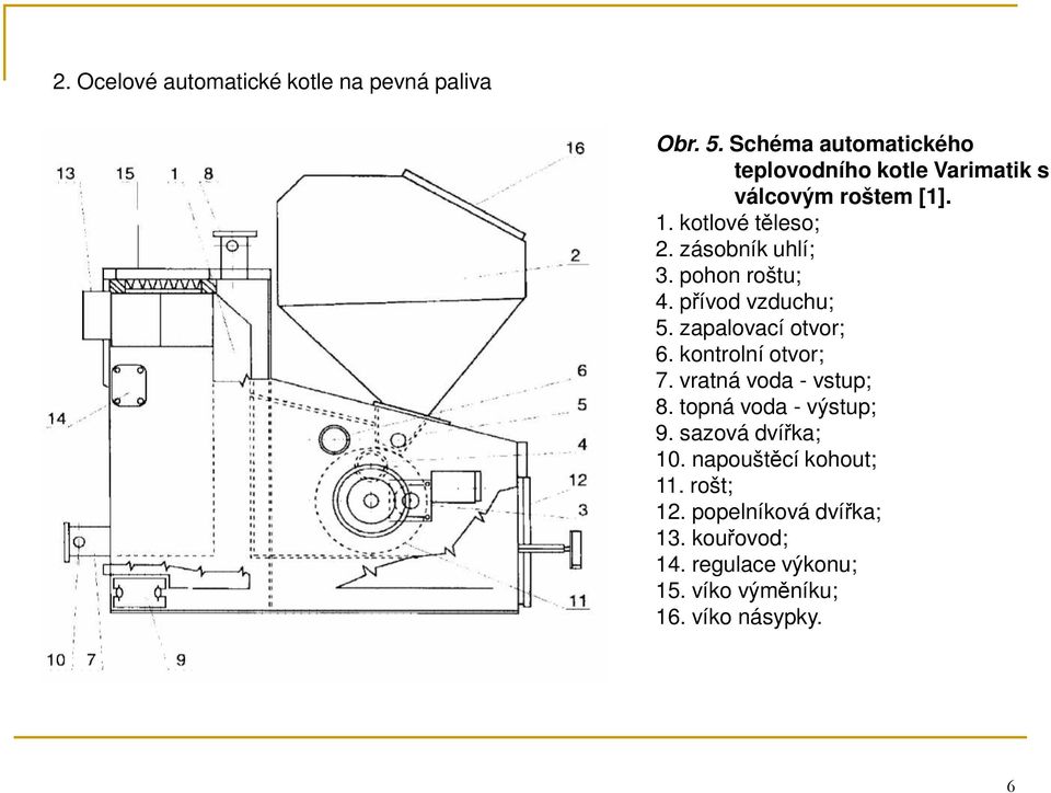 zásobník uhlí; 3. pohon roštu; 4. přívod vzduchu; 5. zapalovací otvor; 6. kontrolní otvor; 7.