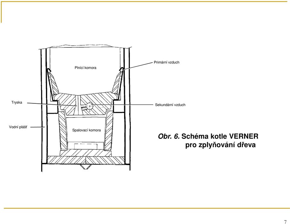 plášť Spalovací komora Obr. 6.