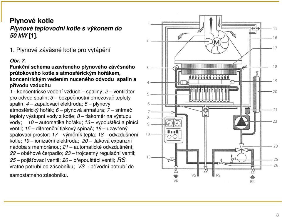 ventilátor pro odvod spalin; 3 bezpečnostní omezovač teploty spalin; 4 zapalovací elektroda; 5 plynový atmosférický hořák; 6 plynová armatura; 7 snímač teploty výstupní vody z kotle; 8 tlakoměr na