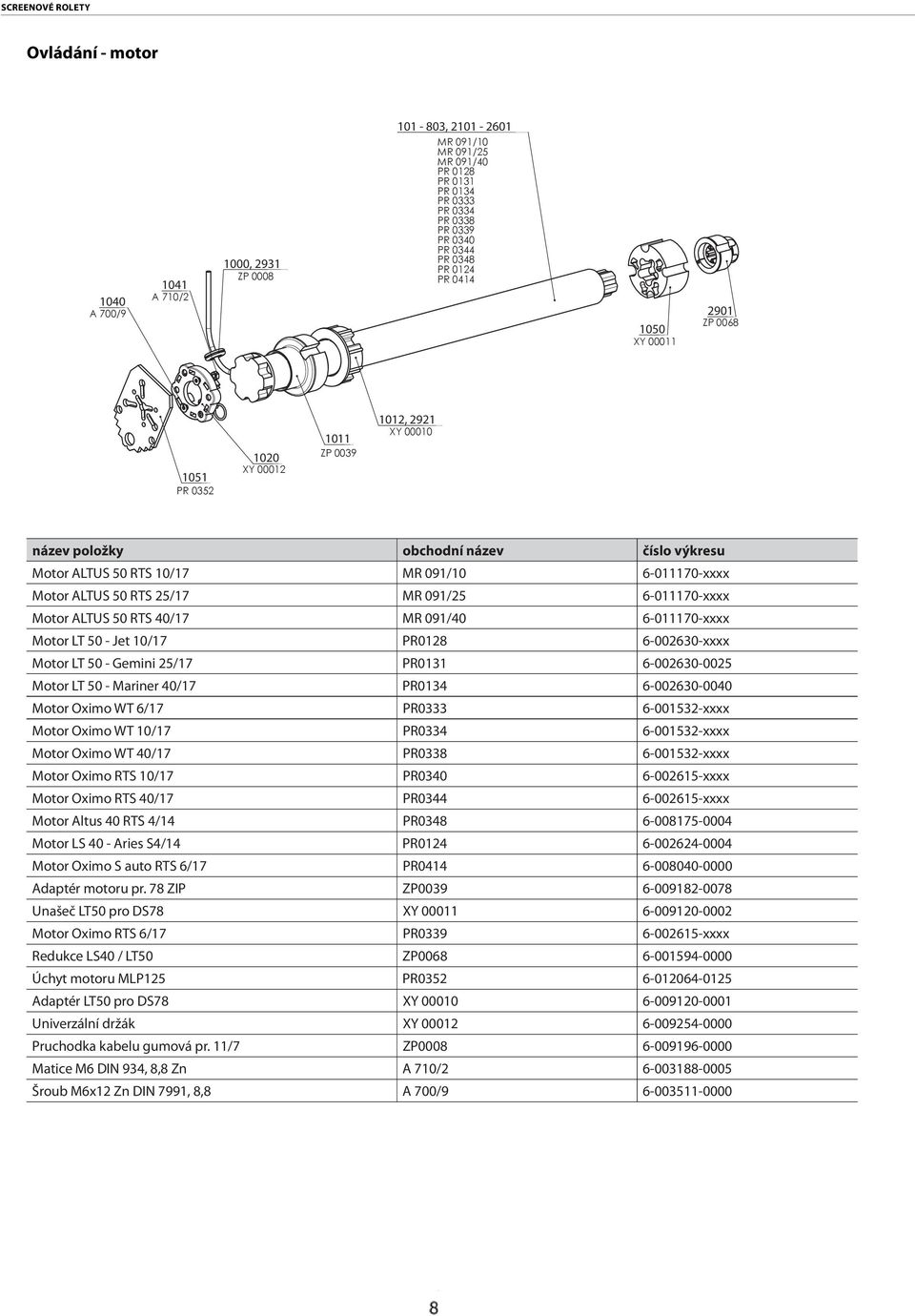 /0,234,5n6 n'()* 768-, *9/:)8; Motor ALTUS 50 RTS 10/17 MR 091/10 6-011170-xxxx Motor ALTUS 50 RTS 25/17 MR 091/25 6-011170-xxxx Motor ALTUS 50 RTS 40/17 MR 091/40 6-011170-xxxx Motor LT 50 - Jet