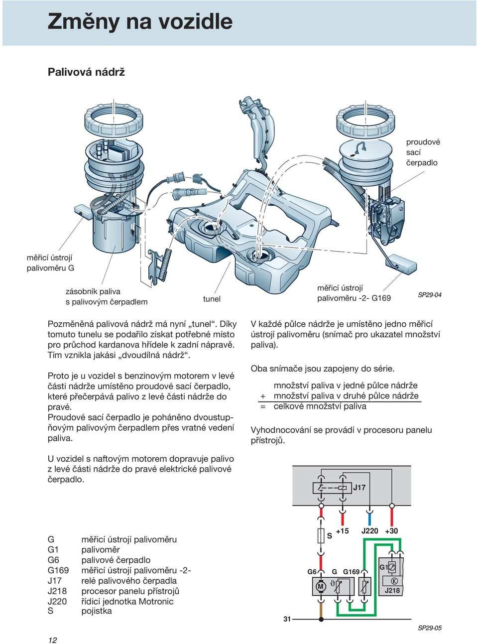 Proto je u vozidel s benzinovým motorem v levé části nádrže umístěno proudové sací čerpadlo, které přečerpává palivo z levé části nádrže do pravé.