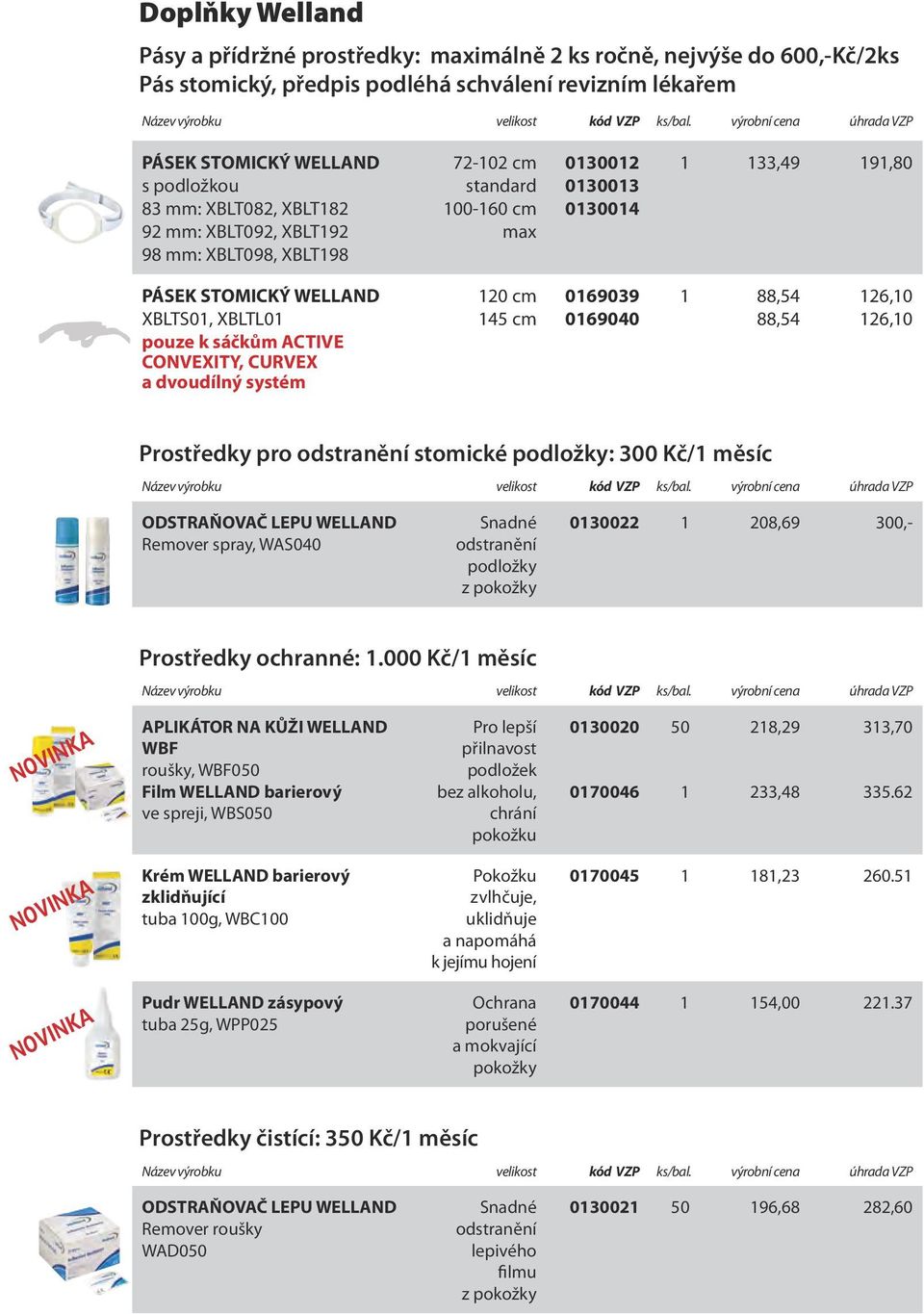 CONVEXITY, CURVEX a dvoudílný systém 120 cm 145 cm 0169039 0169040 1 88,54 88,54 126,10 126,10 Prostředky pro odstranění stomické podložky: 300 Kč/1 měsíc ODSTRAŇOVAČ LEPU WELLAND Remover spray,