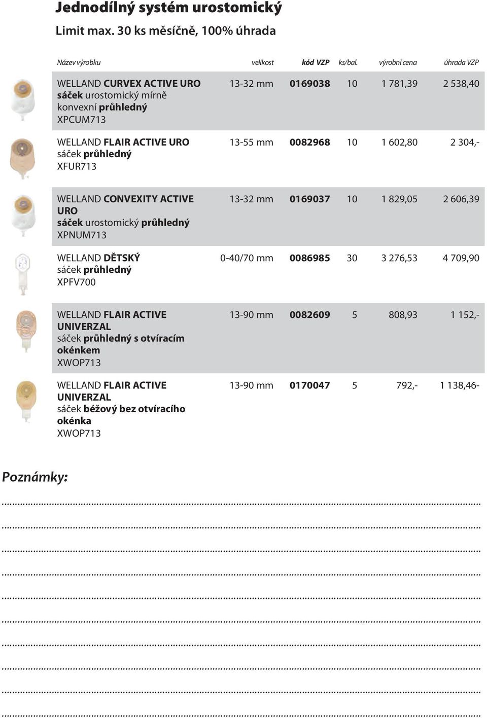 0169038 10 1 781,39 2 538,40 13-55 mm 0082968 10 1 602,80 2 304,- WELLAND CONVEXITY ACTIVE URO sáček urostomický průhledný XPNUM713 WELLAND DĚTSKÝ sáček průhledný
