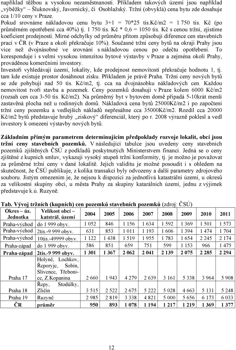 Mírné odchylky od průměru přitom způsobují diference cen stavebních prací v ČR (v Praze a okolí překračuje 10%).