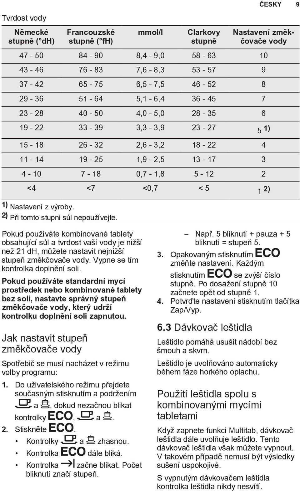 výroby. 2) Při tomto stupni sůl nepoužívejte. ČESKY 9 Pokud používáte kombinované tablety obsahující sůl a tvrdost vaší vody je nižší než 21 dh, můžete nastavit nejnižší stupeň změkčovače vody.