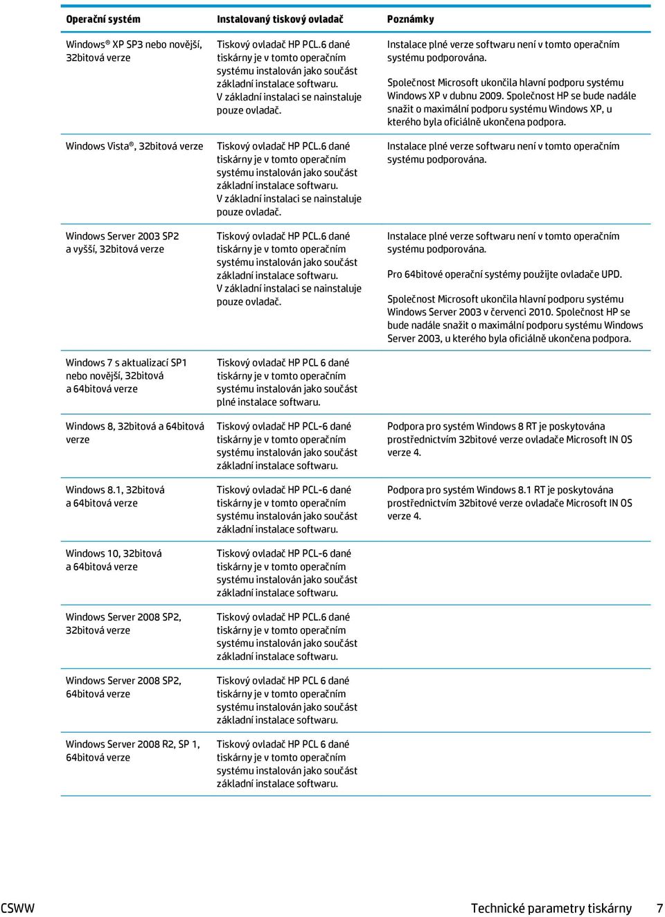 1, 32bitová a 64bitová verze Windows 10, 32bitová a 64bitová verze Windows Server 2008 SP2, 32bitová verze Windows Server 2008 SP2, 64bitová verze Windows Server 2008 R2, SP 1, 64bitová verze Tiskový