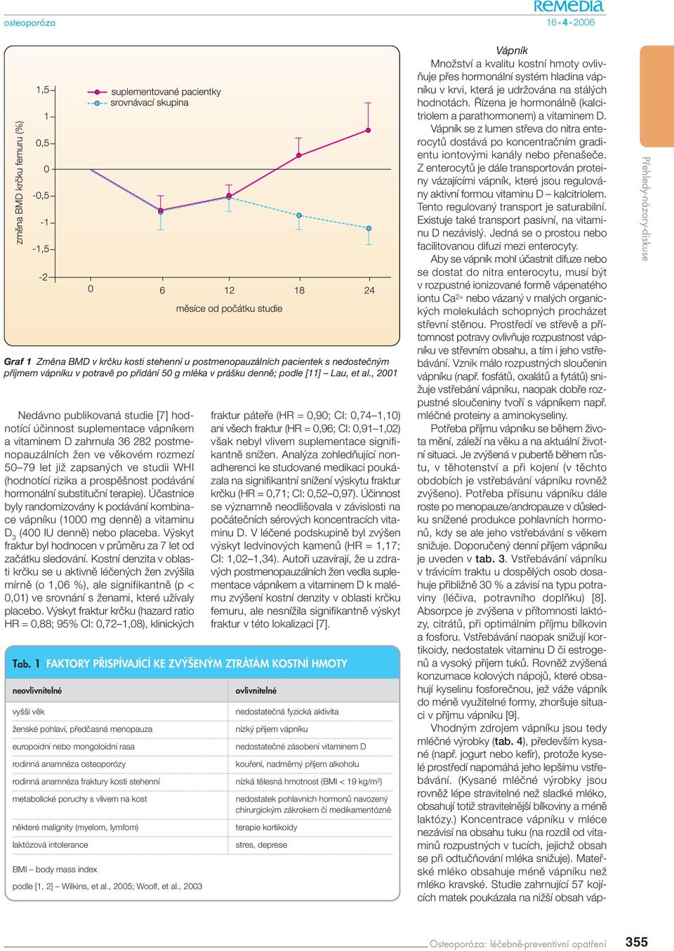 rizika a prospû nost podávání hormonální substituãní terapie). Úãastnice byly randomizovány k podávání kombinace vápníku (1000 mg dennû) a vitaminu D 3 (400 IU dennû) nebo placeba.
