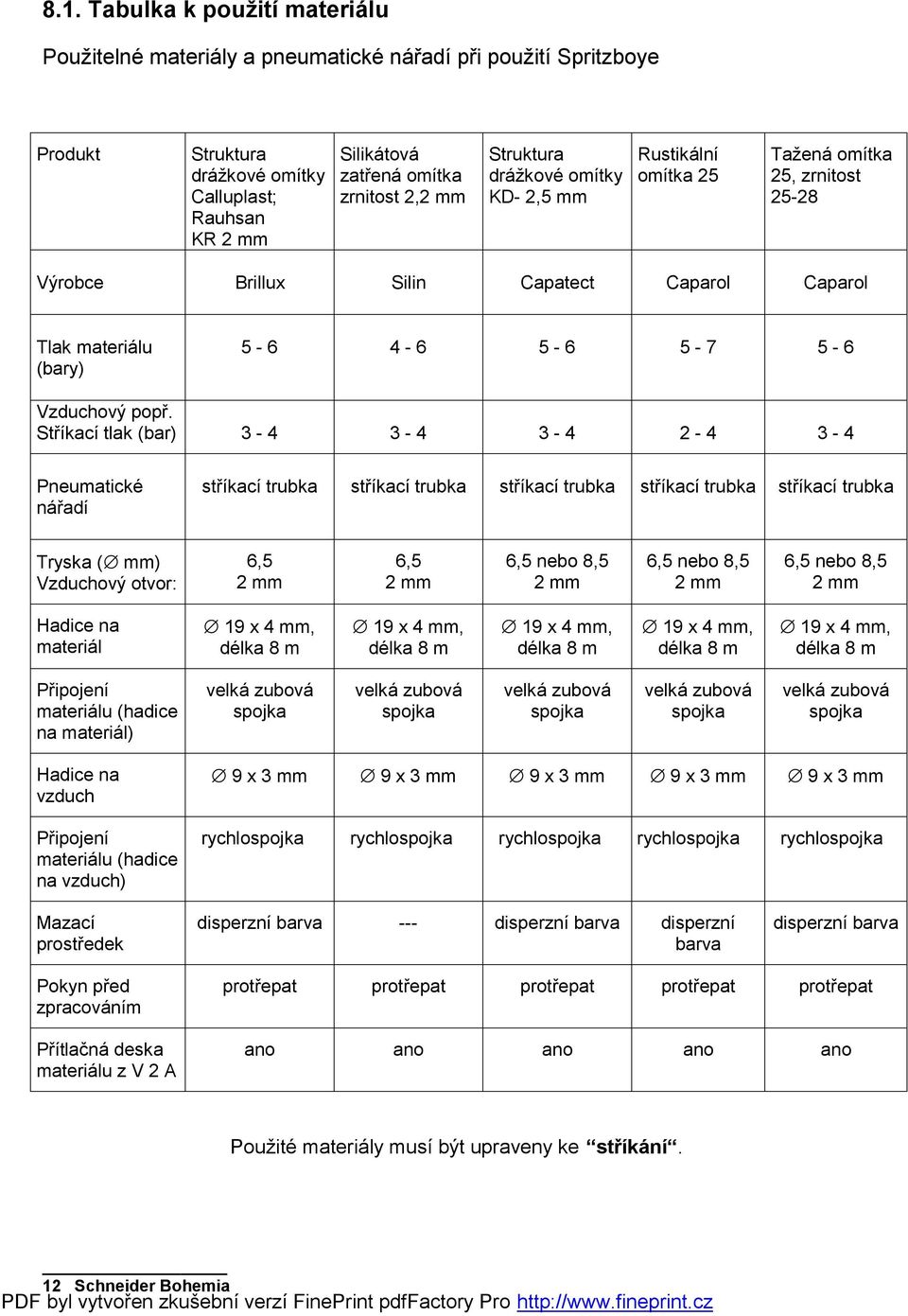 Stříkací tlak (bar) 3-4 3-4 3-4 2-4 3-4 Pneumatické nářadí stříkací trubka stříkací trubka stříkací trubka stříkací trubka stříkací trubka Tryska ( mm) Vzduchový otvor: 6,5 6,5 6,5 nebo 8,5 6,5 nebo