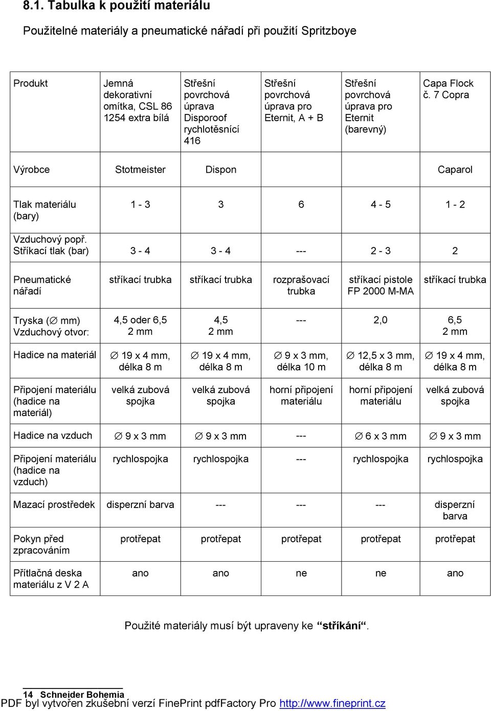 7 Copra Výrobce Stotmeister Dispon Caparol Tlak materiálu (bary) 1-3 3 6 4-5 1-2 Vzduchový popř.