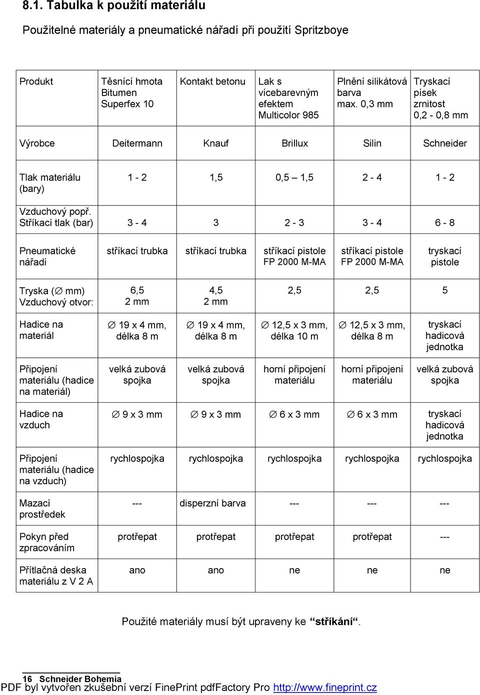 Stříkací tlak (bar) 3-4 3 2-3 3-4 6-8 Pneumatické nářadí stříkací trubka stříkací trubka stříkací pistole FP 2000 M-MA stříkací pistole FP 2000 M-MA tryskací pistole Tryska ( mm) Vzduchový otvor: 6,5