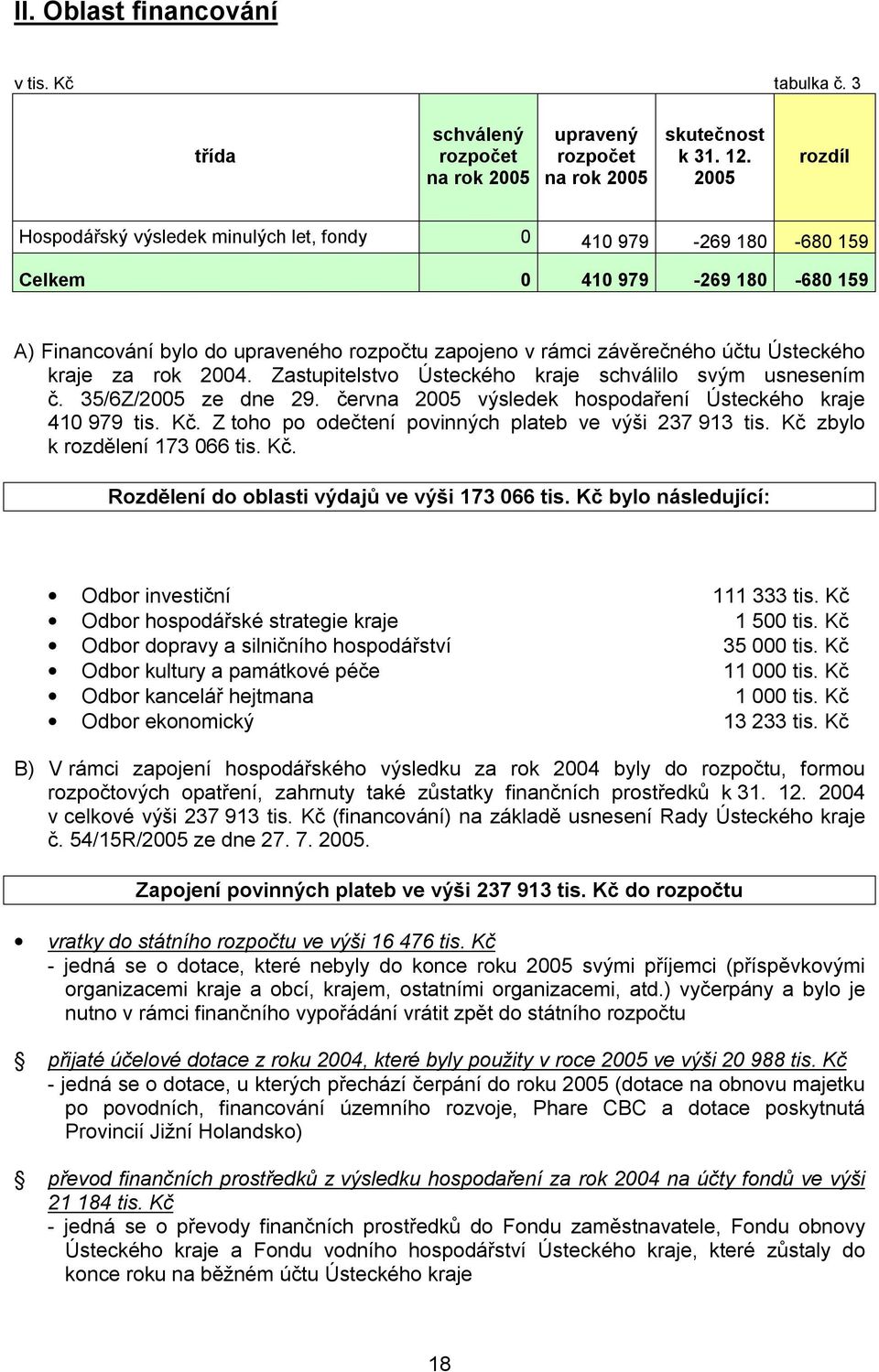 kraje za rok 2004. Zastupitelstvo Ústeckého kraje schválilo svým usnesením č. 35/6Z/2005 ze dne 29. června 2005 výsledek hospodaření Ústeckého kraje 410 979 tis. Kč.