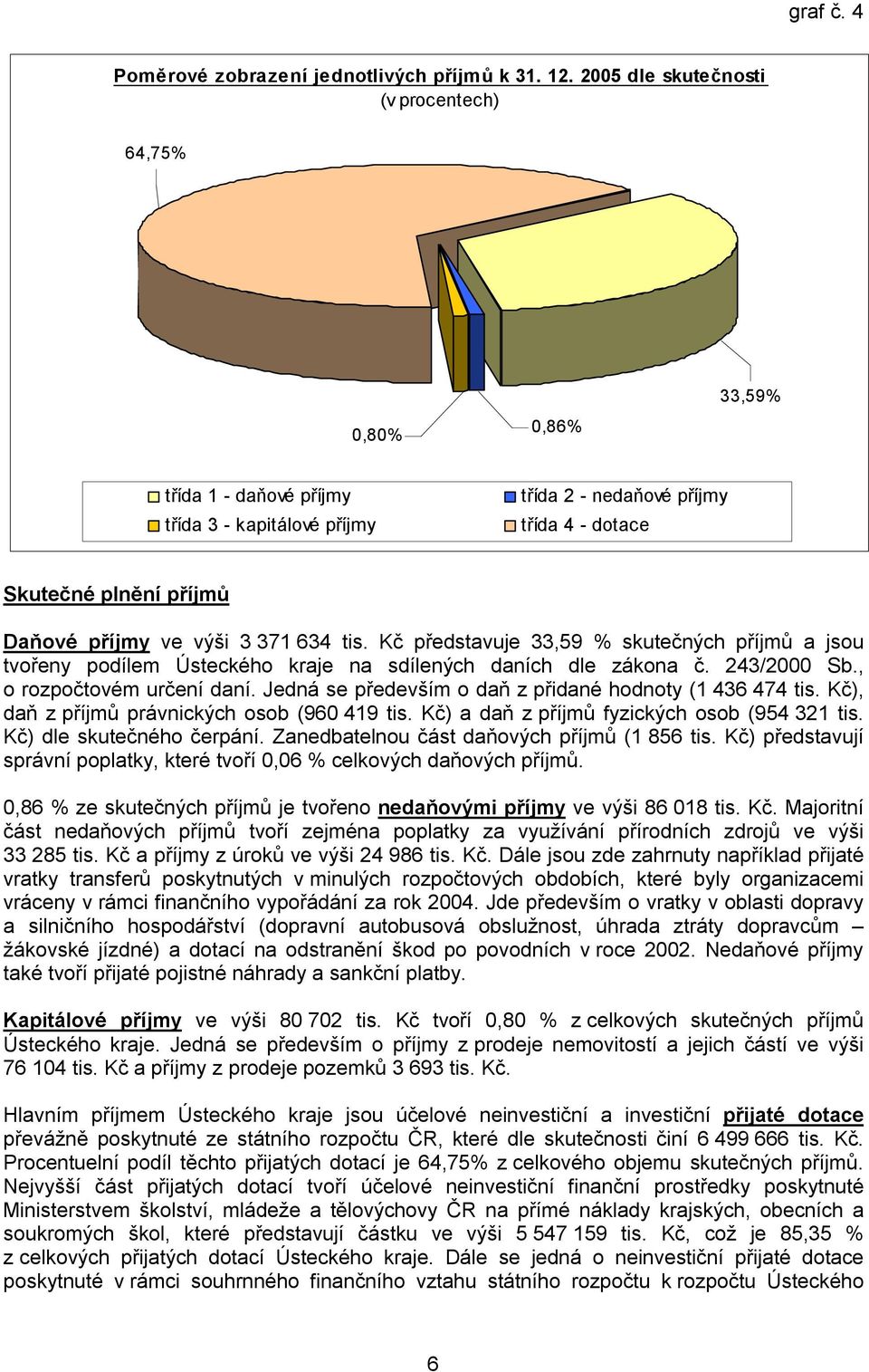 Skutečné plnění příjmů Daňové příjmy ve výši 3 371 634 tis. Kč představuje 33,59 % skutečných příjmů a jsou tvořeny podílem Ústeckého kraje na sdílených daních dle zákona č. 243/2000 Sb.