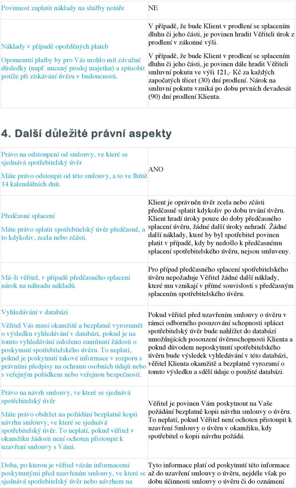 V případě, že bude Klient v prodlení se splacením dluhu či jeho části, je povinen hradit Věřiteli úrok z prodlení v zákonné výši.