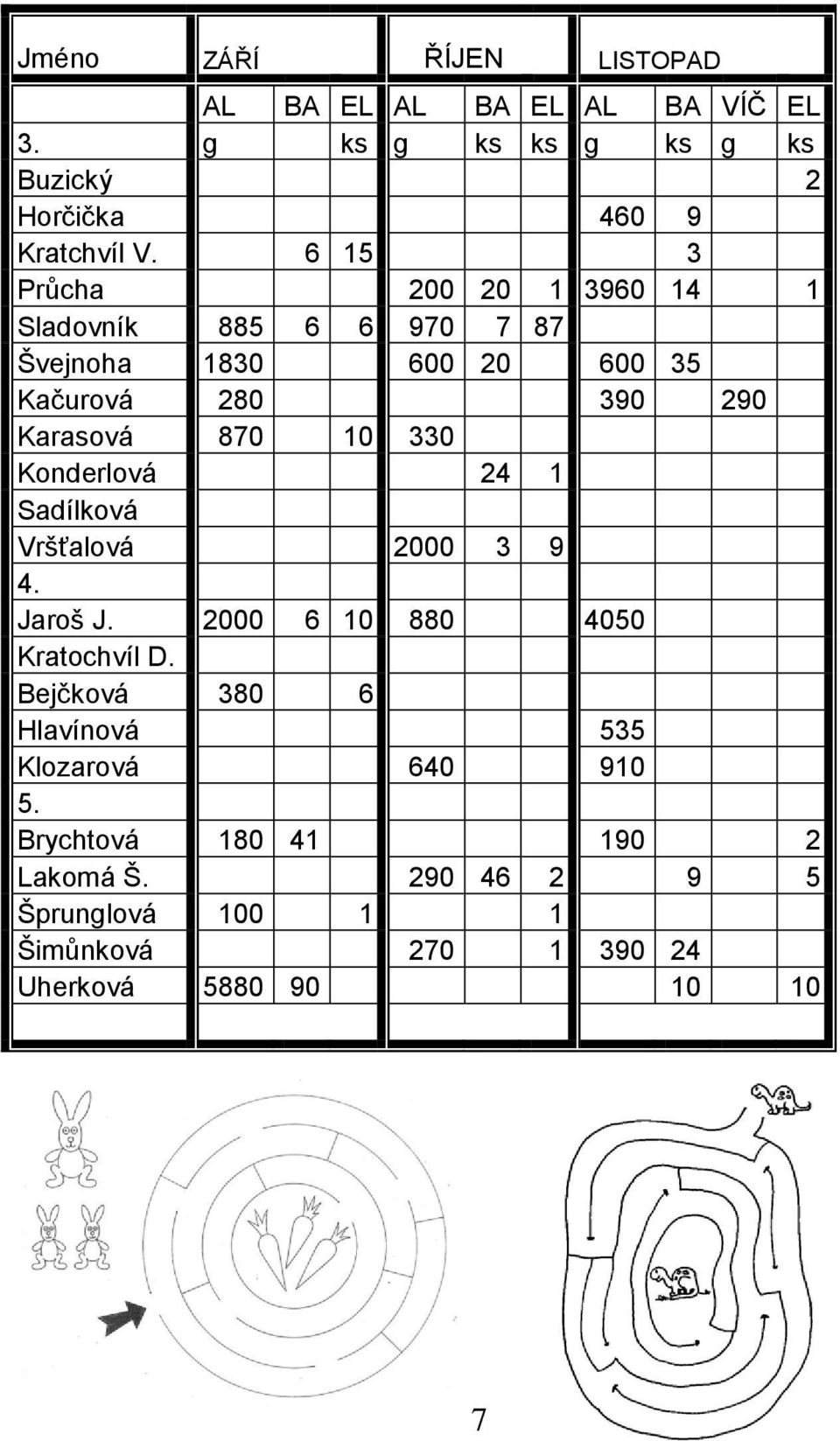 330 Konderlová 24 1 Sadílková Vršťalová 2000 3 9 4. Jaroš J. 2000 6 10 880 4050 Kratochvíl D.