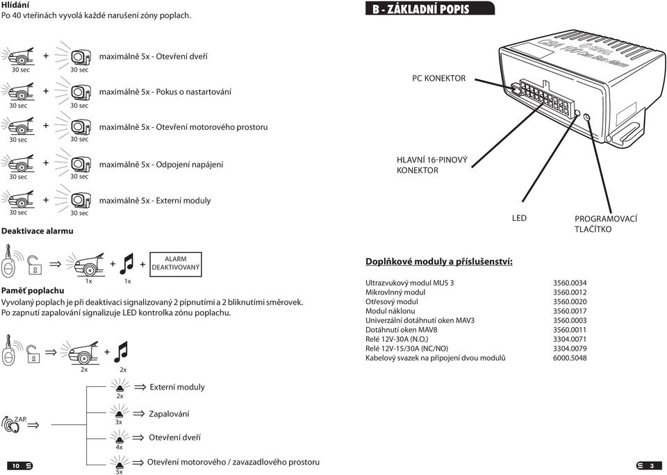 maximálně 5x - Externí moduly Deaktivace alarmu LED PROGRAMOVACÍ TLAČÍTKO ALARM DEAKTIVOVANÝ Doplňkové moduly a příslušenství: Paměť poplachu Vyvolaný poplach je při deaktivaci signalizovaný 2