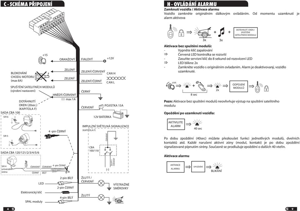 ) (KAPITOLA F) SADA CBA 100 SIR 6 SIR 5 SADA CBA 120/121/2/3/4/5/6 4 -pin ČERNÝ FIALOVÝ / CAN H /ČERNÝ ČERNÝ CAN L POJISTKA 15A +12V IMPULZNÍ SVĚTELNÁ SIGNALIZACE (KAPITOLA F) 12V BATERKA CBA 100/110